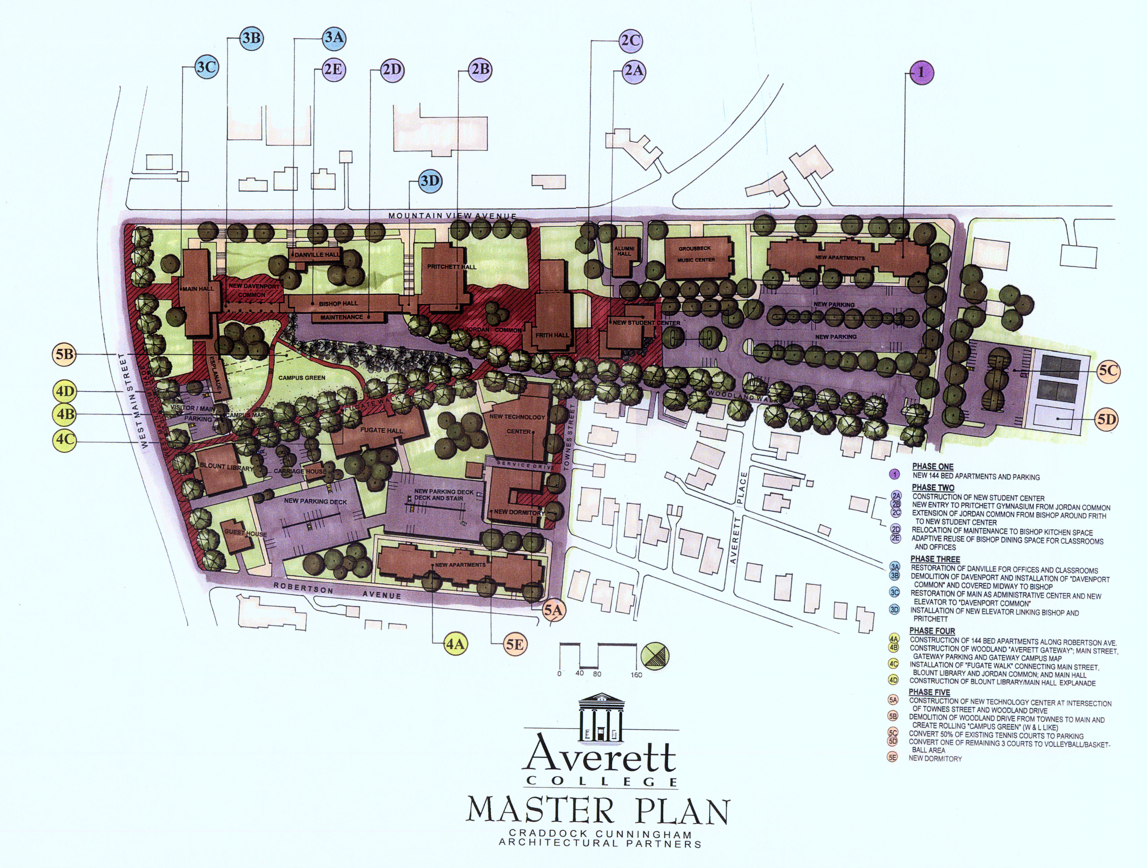 Averett University Master Plan